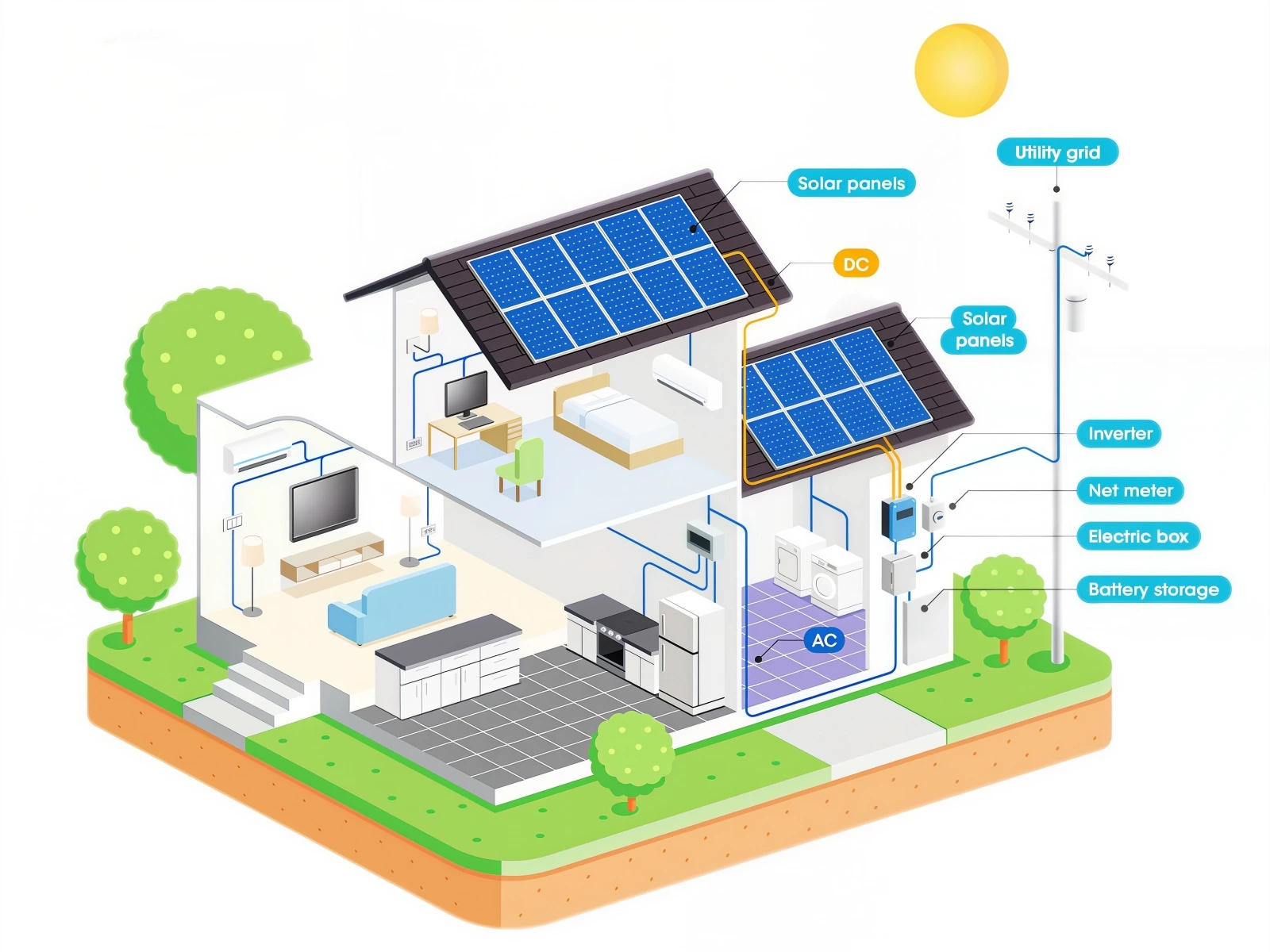 Customized 60-80kW High Voltage Solar Energy System